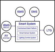 Electrical & Extra-Low Voltage Engineering 